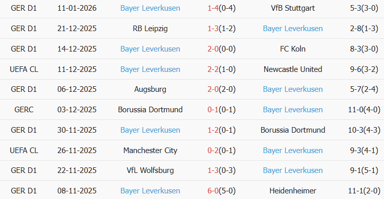 Soi kèo góc Hamburger vs Leverkusen, 02h30 ngày 14/01 - Ảnh 2