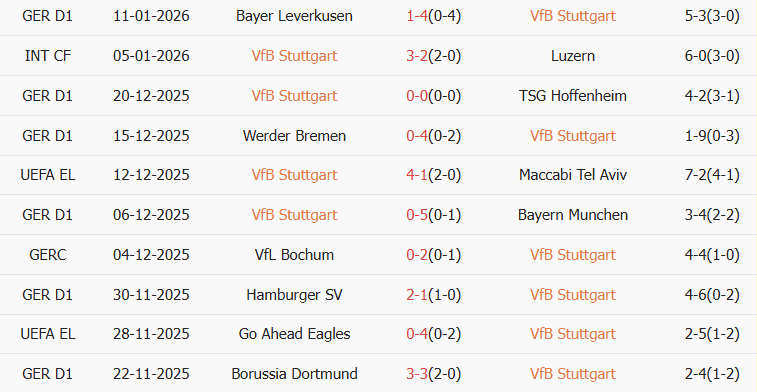 Soi kèo góc Stuttgart vs Frankfurt, 00h30 ngày 14/01 - Ảnh 1