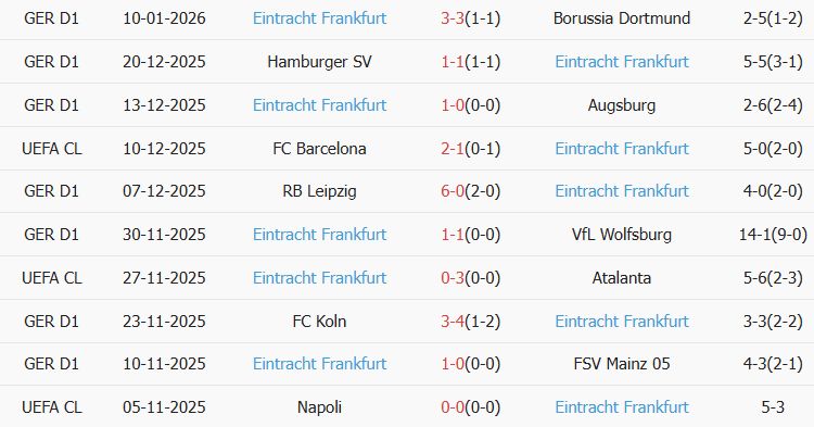 Soi kèo góc Stuttgart vs Frankfurt, 00h30 ngày 14/01 - Ảnh 2