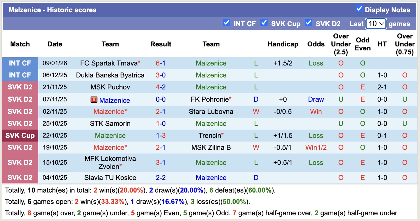 Nhận định, soi kèo 1. Tatran Presov vs Malzenice, 19h00 ngày 15/1: Tìm lại niềm vui - Ảnh 3