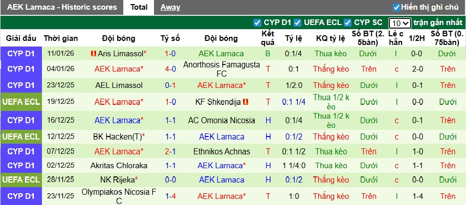 Nhận định, soi kèo AC Omonia vs AEK Larnaca, 23h00 ngày 14/01: Chủ nhà đòi nợ - Ảnh 2