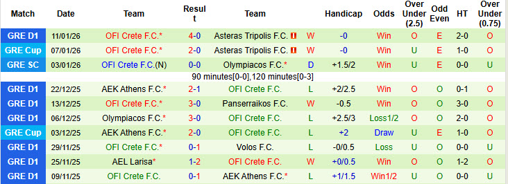 Nhận định, soi kèo AEK Athens vs OFI Crete, 22h00 ngày 14/1: Trận đấu không khoan nhượng - Ảnh 3