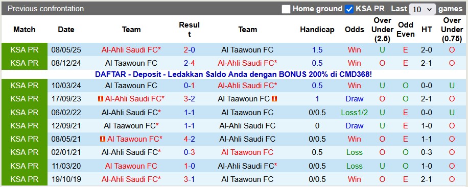 Nhận định, soi kèo Al-Ahli vs Al Taawoun, 0h30 ngày 15/1: Trầy da tróc vẩy - Ảnh 3