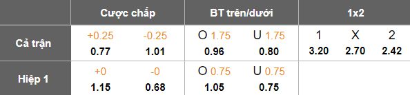 Nhận định, soi kèo Al Gharraf vs Al Naft, 19h00 ngày 14/1: Thua tiếp - Ảnh 4