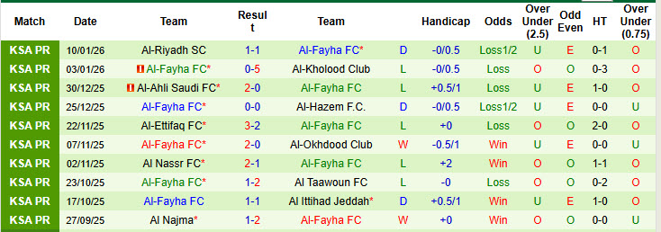 Nhận định, soi kèo Al-Qadsiah vs Al-Fayha, 21h45 ngày 14/1: Chiến thắng thuyết phục - Ảnh 3