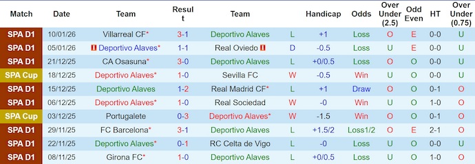 Nhận định, soi kèo Alaves vs Rayo Vallecano, 3h00 ngày 15/1: Chủ nhà sa sút - Ảnh 2