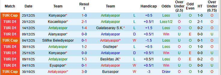 Nhận định, soi kèo Antalyaspor vs Genclerbirligi, 19h30 ngày 14/1: Trở lại mặt đất - Ảnh 2