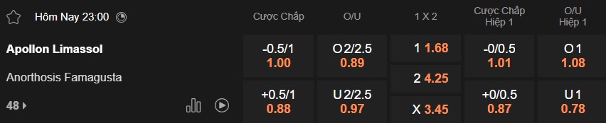 Nhận định, soi kèo Apollon Limassol vs Anorthosis, 23h00 ngày 14/01: Lịch sử lên tiếng - Ảnh 4