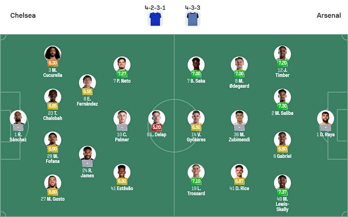 Nhận định, soi kèo Chelsea vs Arsenal, 3h00 ngày 15/1: Tiếp mạch bất bại - Ảnh 6