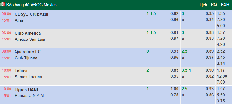 Nhận định, soi kèo Deportivo Toluca vs Santos Laguna, 10h10 ngày 15/1: Tiệc bàn thắng - Ảnh 1