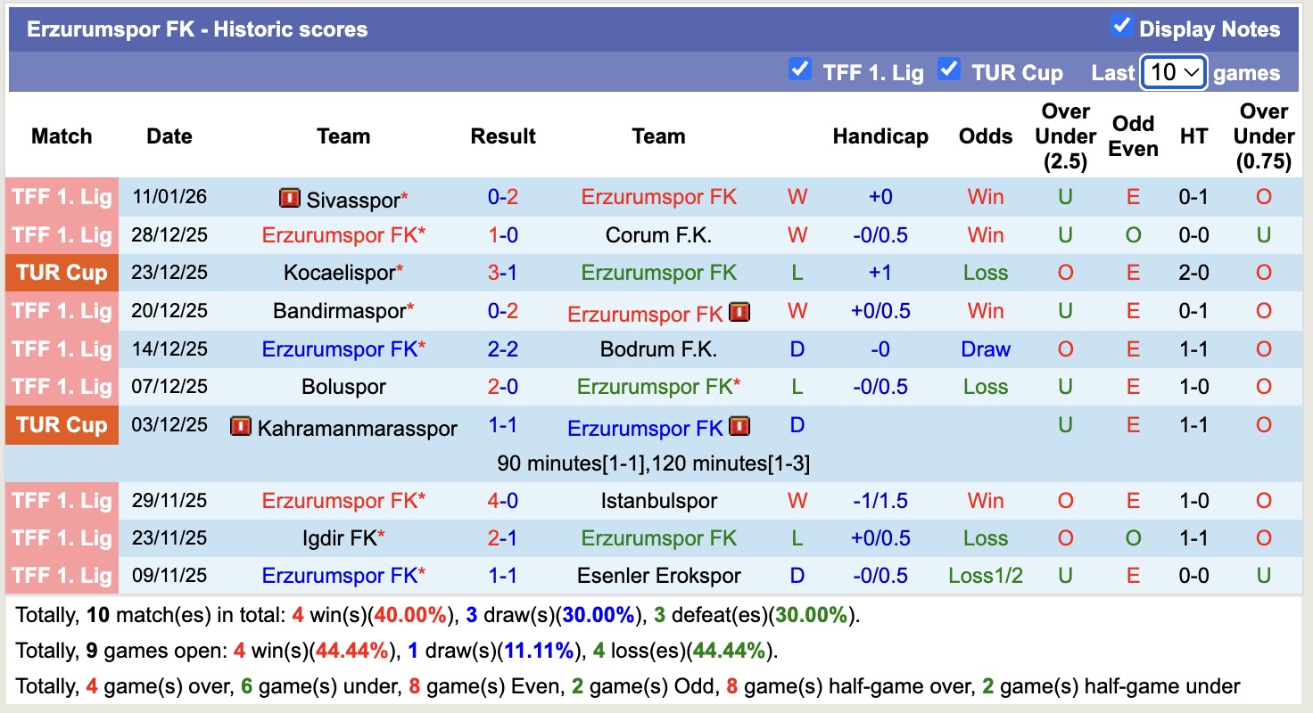 Nhận định, soi kèo Erzurumspor FK vs Caykur Rizes, 17h00 ngày 15/1: Thể hiện đẳng cấp - Ảnh 3