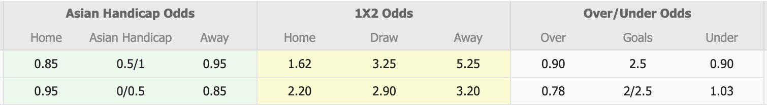 Nhận định, soi kèo Eyupspor vs Igdir FK, 19h30 ngày 15/1: Tin vào Eyupspor - Ảnh 1