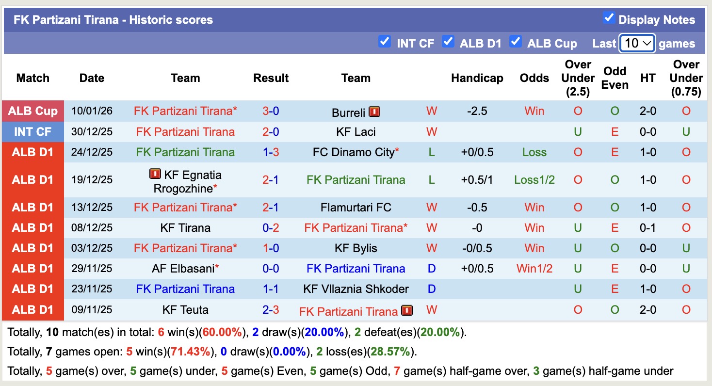 Nhận định, soi kèo FK Partizani Tirana vs FK Vora, 19h30 ngày 15/1: Điểm tựa sân nhà - Ảnh 5
