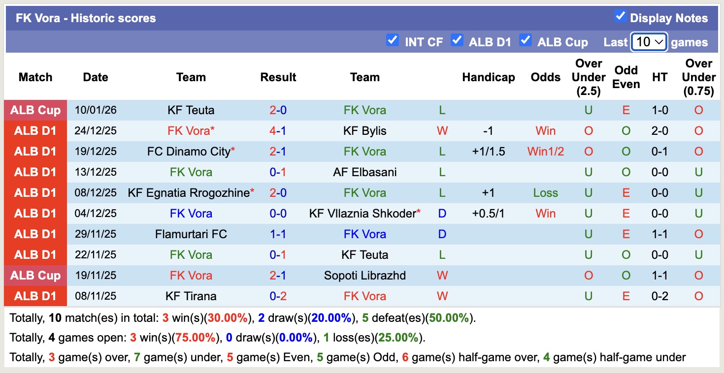 Nhận định, soi kèo FK Partizani Tirana vs FK Vora, 19h30 ngày 15/1: Điểm tựa sân nhà - Ảnh 6