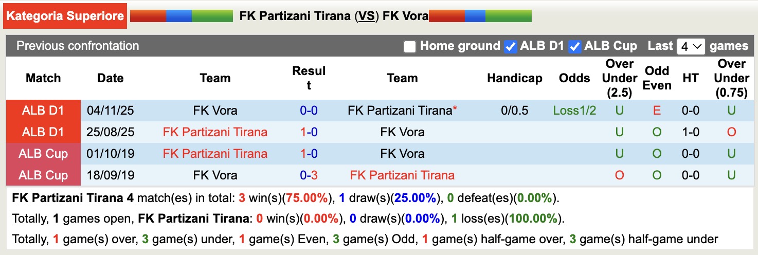 Nhận định, soi kèo FK Partizani Tirana vs FK Vora, 19h30 ngày 15/1: Điểm tựa sân nhà - Ảnh 7