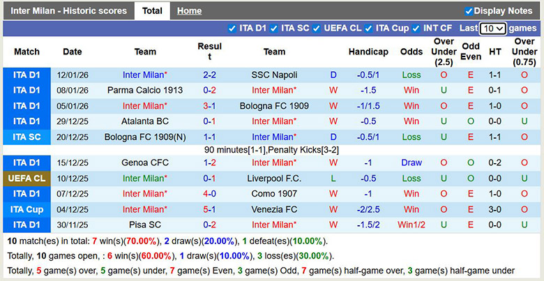Nhận định, soi kèo Inter Milan vs Lecce, 2h45 ngày 15/1: Vùi dập - Ảnh 2