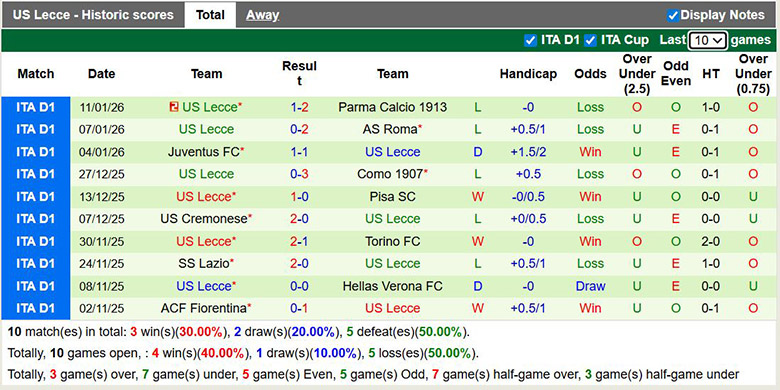 Nhận định, soi kèo Inter Milan vs Lecce, 2h45 ngày 15/1: Vùi dập - Ảnh 3