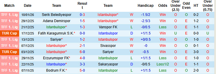 Nhận định, soi kèo Istanbulspor vs Trabzonspor, 22h00 ngày 14/1: Cải thiện thành tích đối đầu - Ảnh 2
