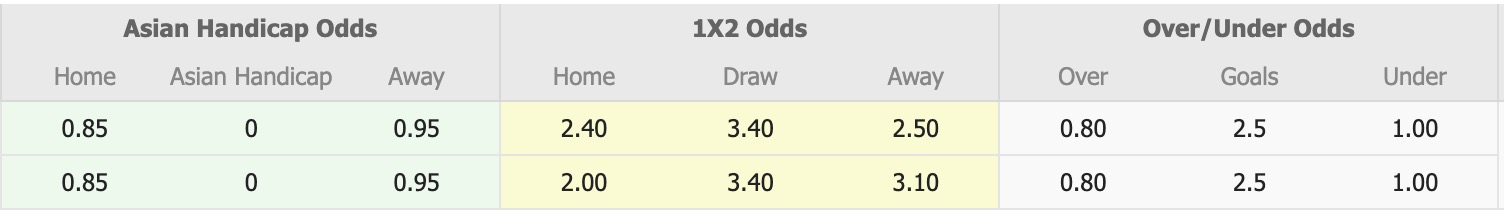 Nhận định, soi kèo Lamphun Warrior vs Sukhothai, 18h30 ngày 14/1: Thêm một lần đau - Ảnh 4