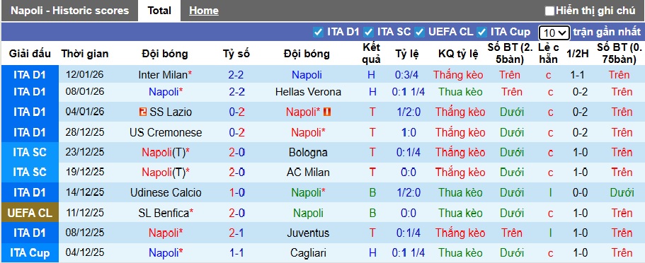 Nhận định, soi kèo Napoli vs Parma, 00h30 ngày 15/01: Khó thắng cách biệt - Ảnh 4