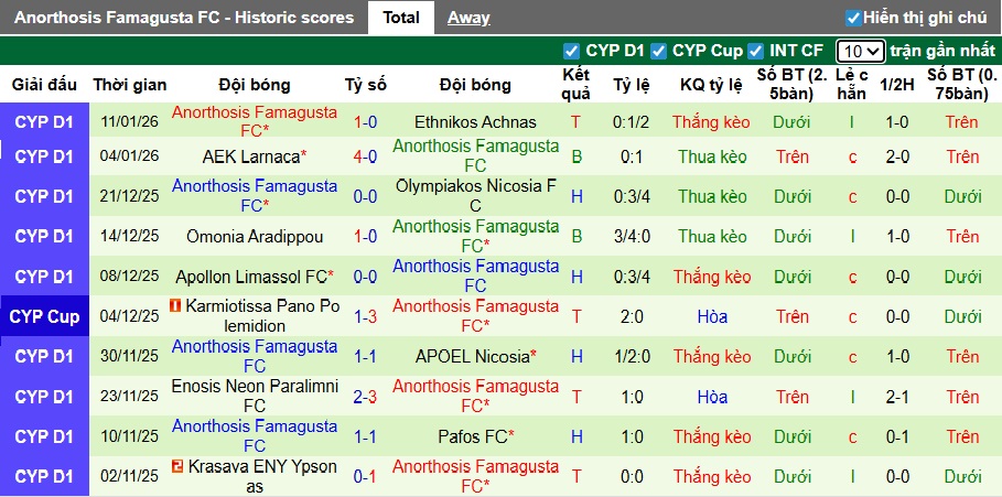Nhận định, soi kèo Olympiacos vs PAOK, 23h30 ngày 14/01: Chủ nhà đi tiếp - Ảnh 2