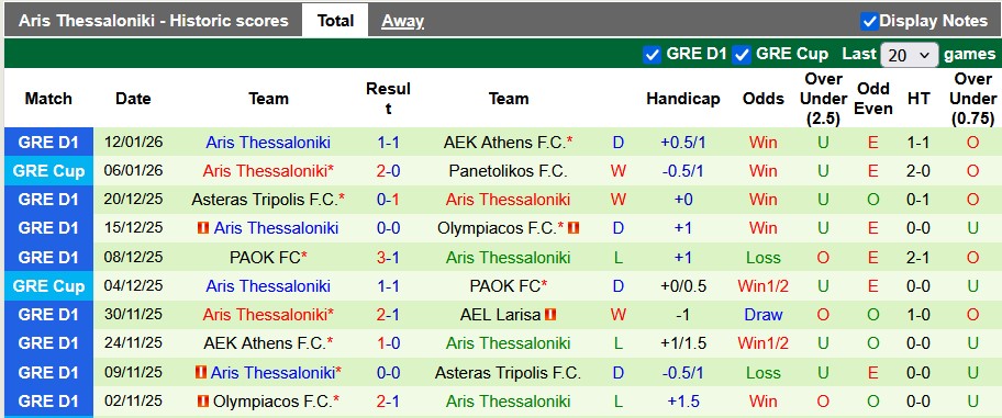 Nhận định, soi kèo Panathinaikos vs Aris Thessaloniki, 1h30 ngày 15/1: Đua top 4 - Ảnh 2