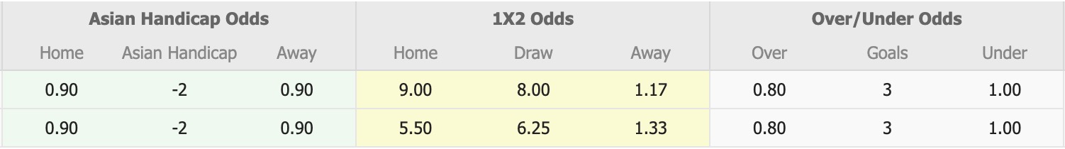 Nhận định, soi kèo Prime Bangkok vs Chiangrai United, 17h00 ngày 14/1: Thể hiện đẳng cấp - Ảnh 3