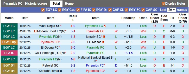 Nhận định, soi kèo Pyramids vs Petrojet, 22h00 ngày 15/1: Khách bay cao - Ảnh 1