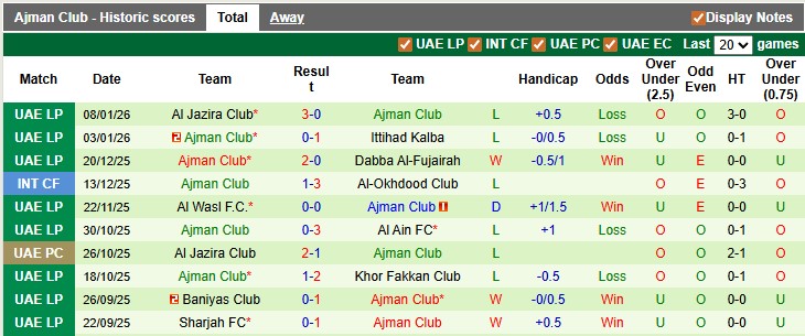 Nhận định, soi kèo Shabab Al Ahli vs Ajman Club, 22h45 ngày 15/1 - Ảnh 2