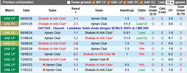 Nhận định, soi kèo Shabab Al Ahli vs Ajman Club, 22h45 ngày 15/1 - Ảnh 3