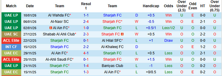 Nhận định, soi kèo Sharjah vs Al Bataeh Club, 22h45 ngày 14/1: Không còn đường lùi - Ảnh 2