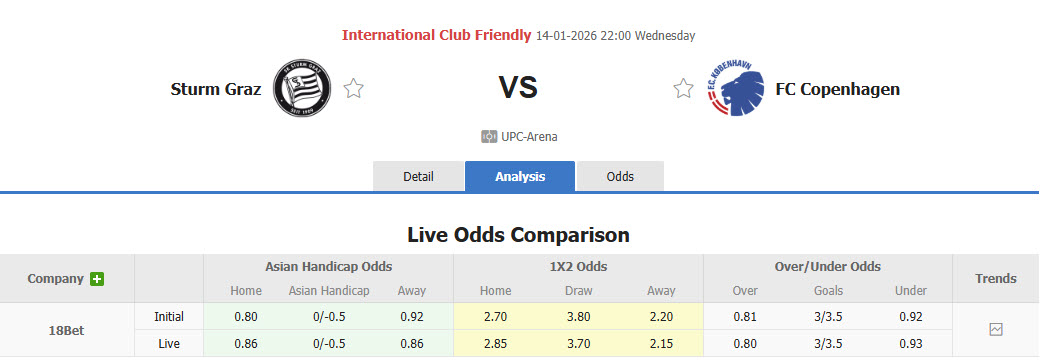Nhận định, soi kèo Sturm Graz vs Copenhagen, 22h00 ngày 14/1: Cửa trên giữ sức - Ảnh 1