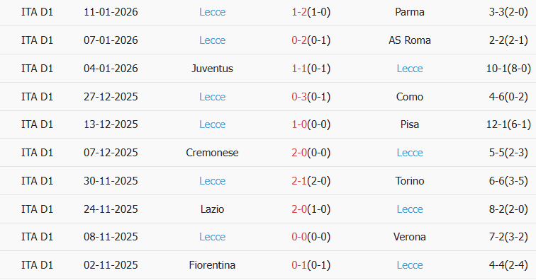 Soi kèo góc Inter Milan vs Lecce, 02h45 ngày 15/01 - Ảnh 2