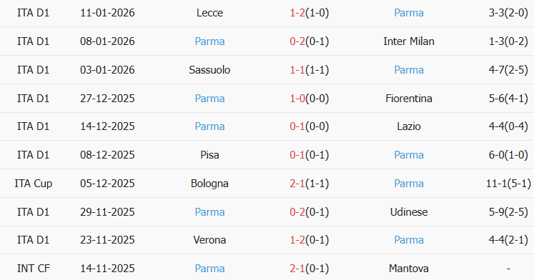 Soi kèo góc Napoli vs Parma, 00h30 ngày 15/01 - Ảnh 2