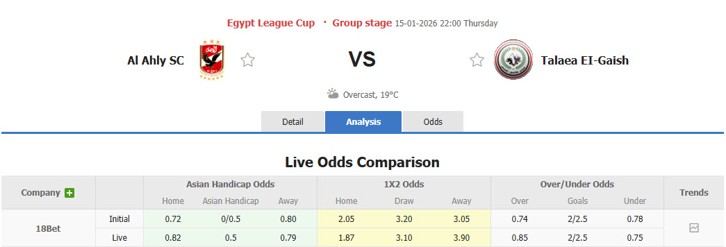 Nhận định, soi kèo Al Ahly vs Tala'ea El Gaish, 22h00 ngày 15/1: Hy vọng mong manh - Ảnh 1