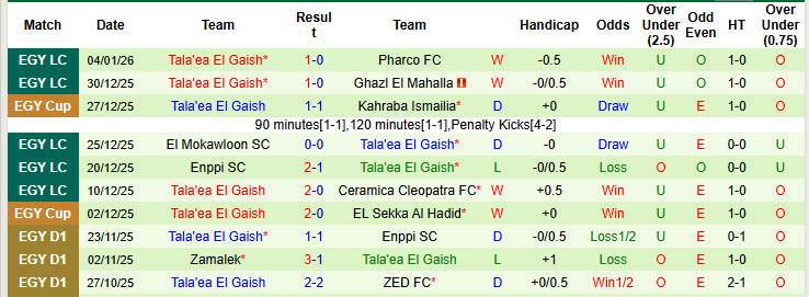 Nhận định, soi kèo Al Ahly vs Tala'ea El Gaish, 22h00 ngày 15/1: Hy vọng mong manh - Ảnh 3