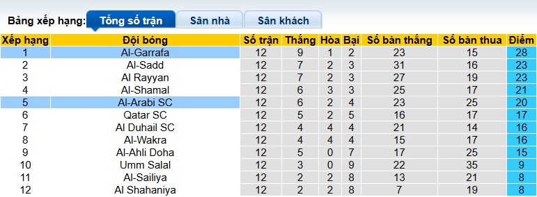 Nhận định, soi kèo Al-Arabi vs Al-Gharafa, 23h30 ngày 15/01: Ca khúc khải hoàn - Ảnh 1