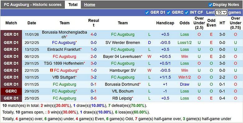 Nhận định, soi kèo Augsburg vs Union Berlin, 2h30 ngày 16/1: Mong manh - Ảnh 2