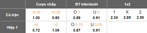 Nhận định, soi kèo Bahla vs Sohar Club, 20h05 ngày 15/1: Lại hòa? - Ảnh 5
