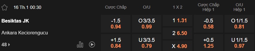 Nhận định, soi kèo Besiktas vs Keciorengucu, 00h30 ngày 16/01: Không thể cản chủ nhà - Ảnh 4