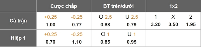 Nhận định, soi kèo Chapelton vs Arnett Gardens, 7h30 ngày 16/1: Hồi sinh - Ảnh 8