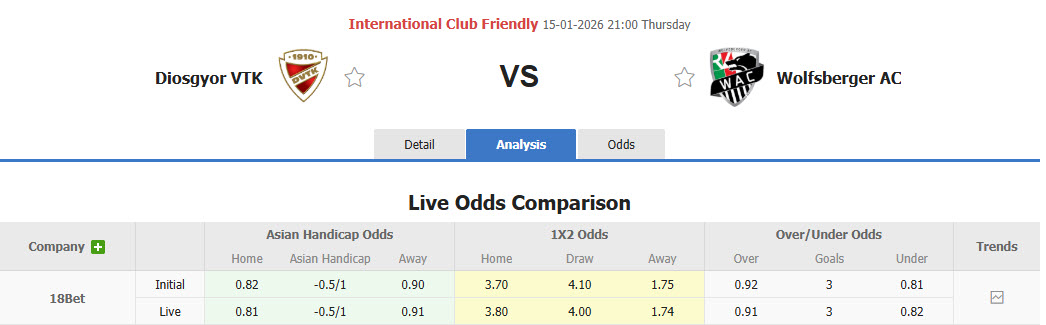 Nhận định, soi kèo Diosgyor vs Wolfsberger, 21h00 ngày 15/1: Bữa tiệc mãn nhãn - Ảnh 1
