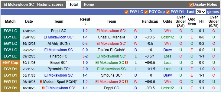 Nhận định, soi kèo El Mokawloon vs Ceramica Cleopatra, 1h00 ngày 17/1: Hơn nhau ở động lực - Ảnh 1