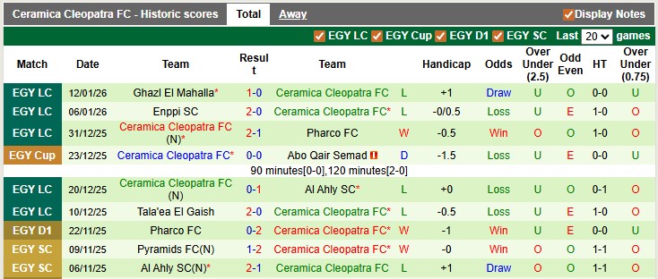 Nhận định, soi kèo El Mokawloon vs Ceramica Cleopatra, 1h00 ngày 17/1: Hơn nhau ở động lực - Ảnh 2