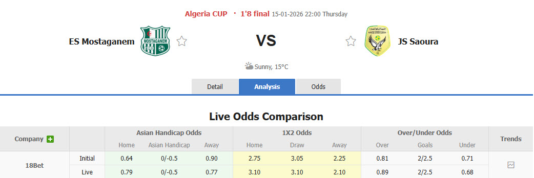 Nhận định, soi kèo ES Mostaganem vs JS Saoura, 22h00 ngày 15/1: Dễ dàng tung cờ trắng - Ảnh 1