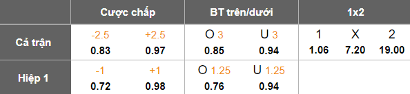 Nhận định, soi kèo ES Tunis vs Gabes, 20h00 ngày 15/1: Kết quả dễ đoán - Ảnh 5