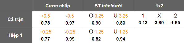 Nhận định, soi kèo Ferencvaros vs Midtjylland, 20h00 ngày 15/1: Lại thắng - Ảnh 4
