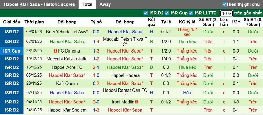 Nhận định, soi kèo Kafr Qasim vs Hapoel Kfar Saba, 00h30 ngày 16/01: Khách vào tứ kết - Ảnh 2