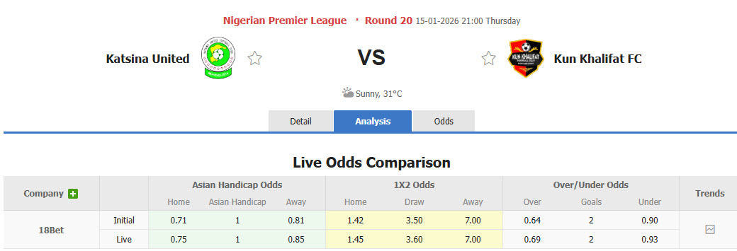 Nhận định, soi kèo Katsina United vs Kun Khalifa, 21h30 ngày 15/1: Tiếp tục chìm nghỉm - Ảnh 1