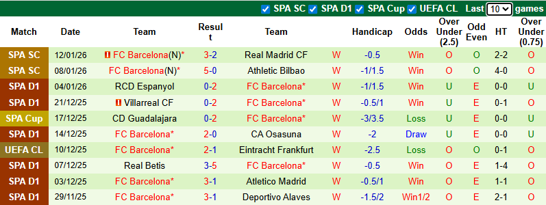 Nhận định, soi kèo Racing Santander vs Barcelona, 3h00 ngày 16/1: Xoay tua - Ảnh 3